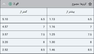 مجموع کرنر