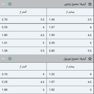 کرنر