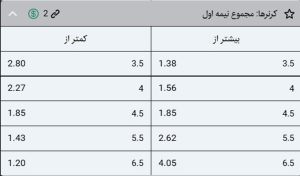 کرنر
