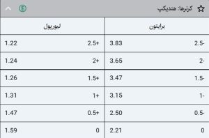 کرنر هندیکپ